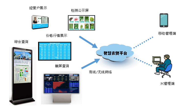 图片关键词